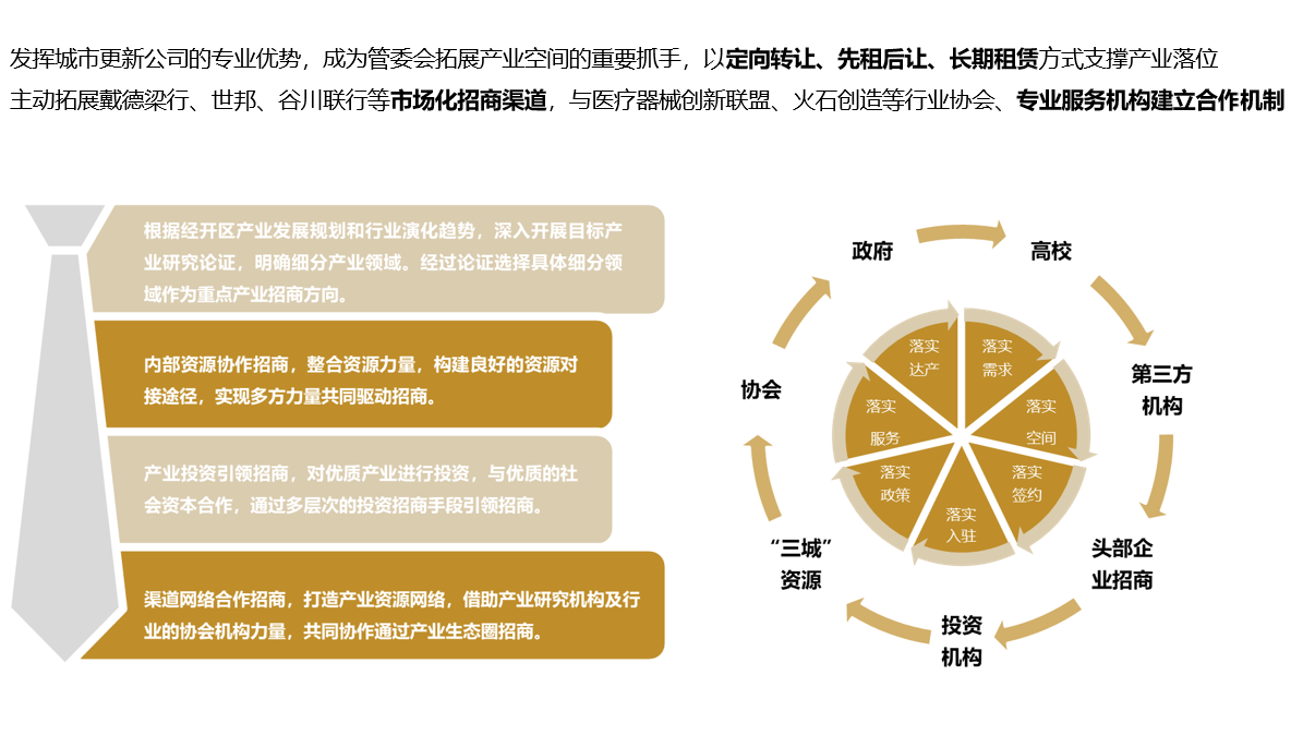招商机制.png